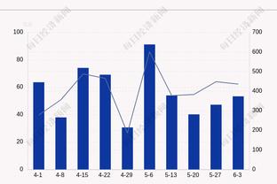 Khủng bố như vậy! Tỷ lệ ném rổ của toàn đội tàu tốc hành là 58,8% 3 điểm là 48,3%